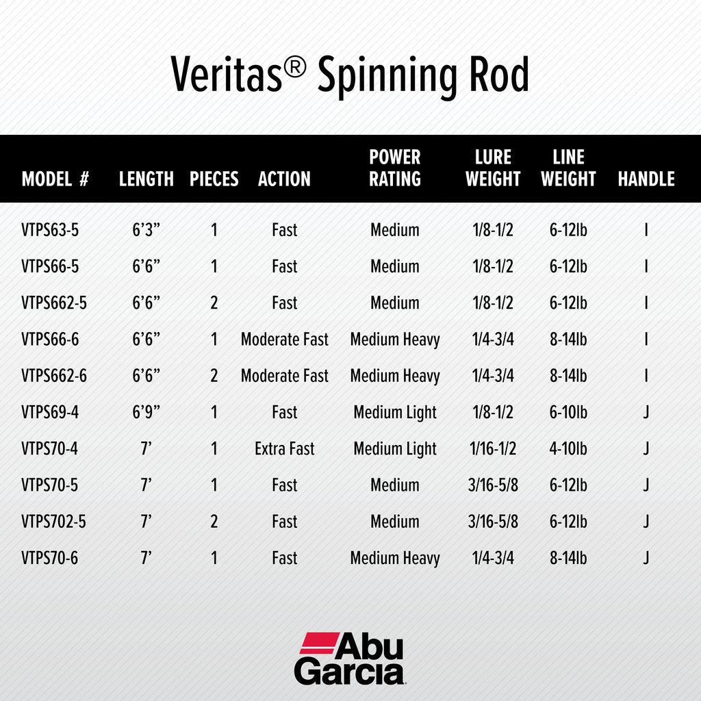 6'9” Spinning Fishing Rod V519
