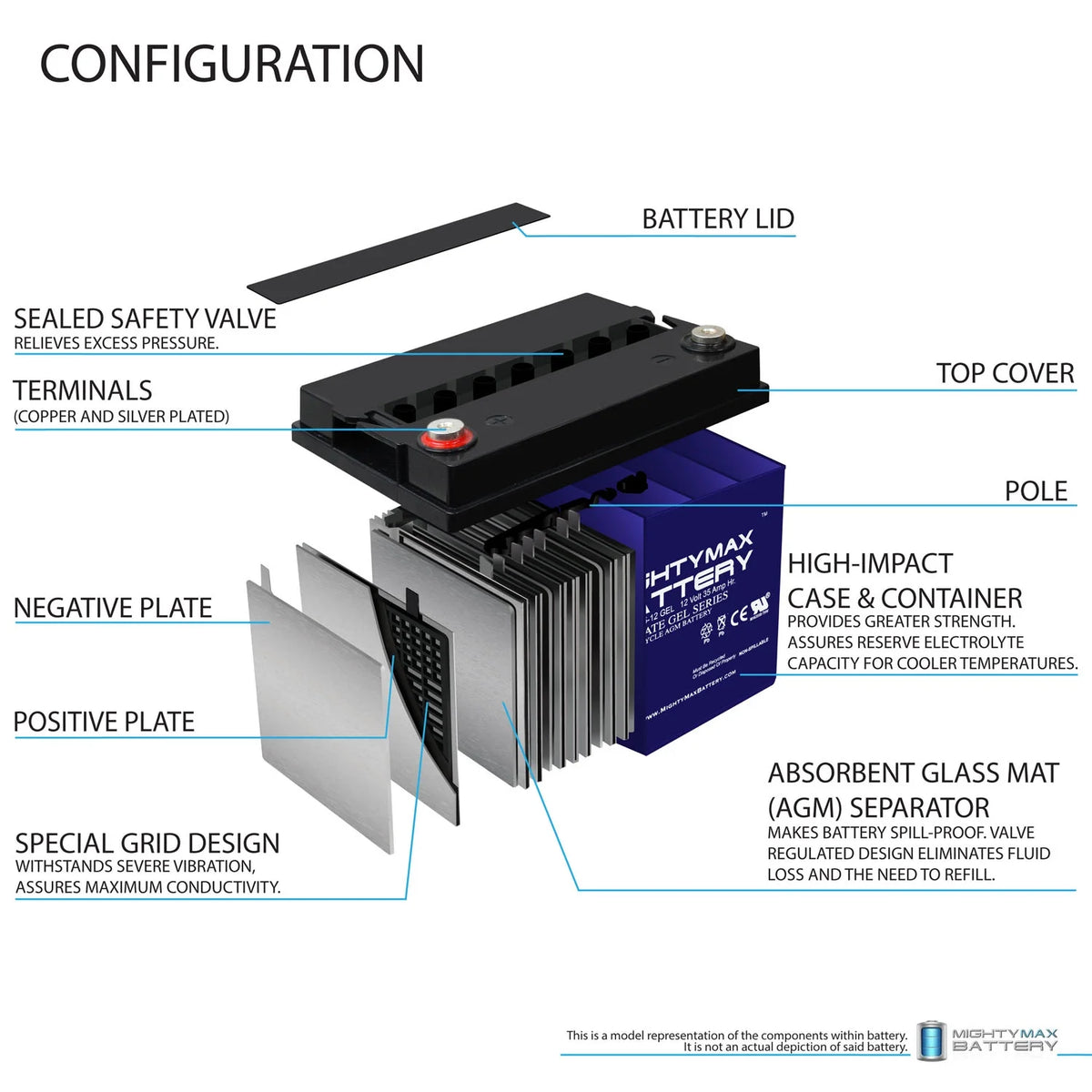 12V 35AH GEL Battery C65830