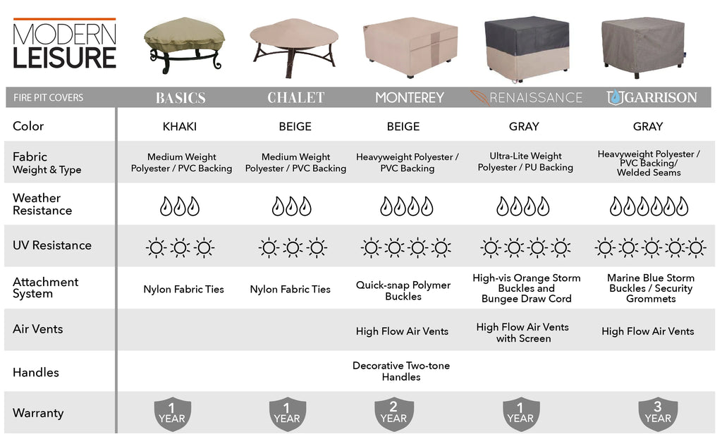 Square Fire Pit Table Cover, 42"L x 42"W x 22"H, Gray W494