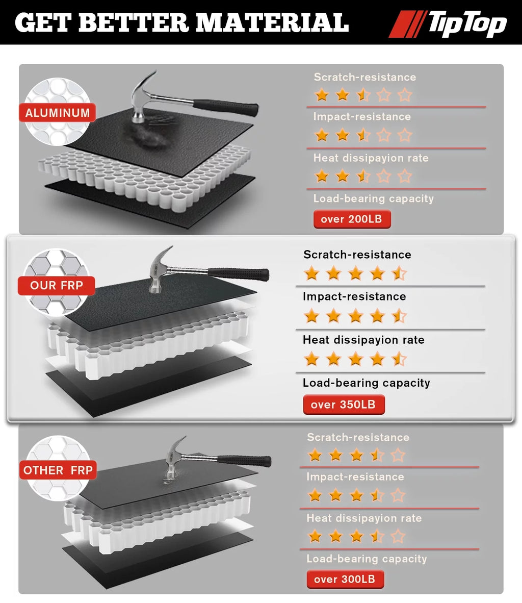Tri-Fold Hard Tonneau Cover 6.9ft Bed F13804