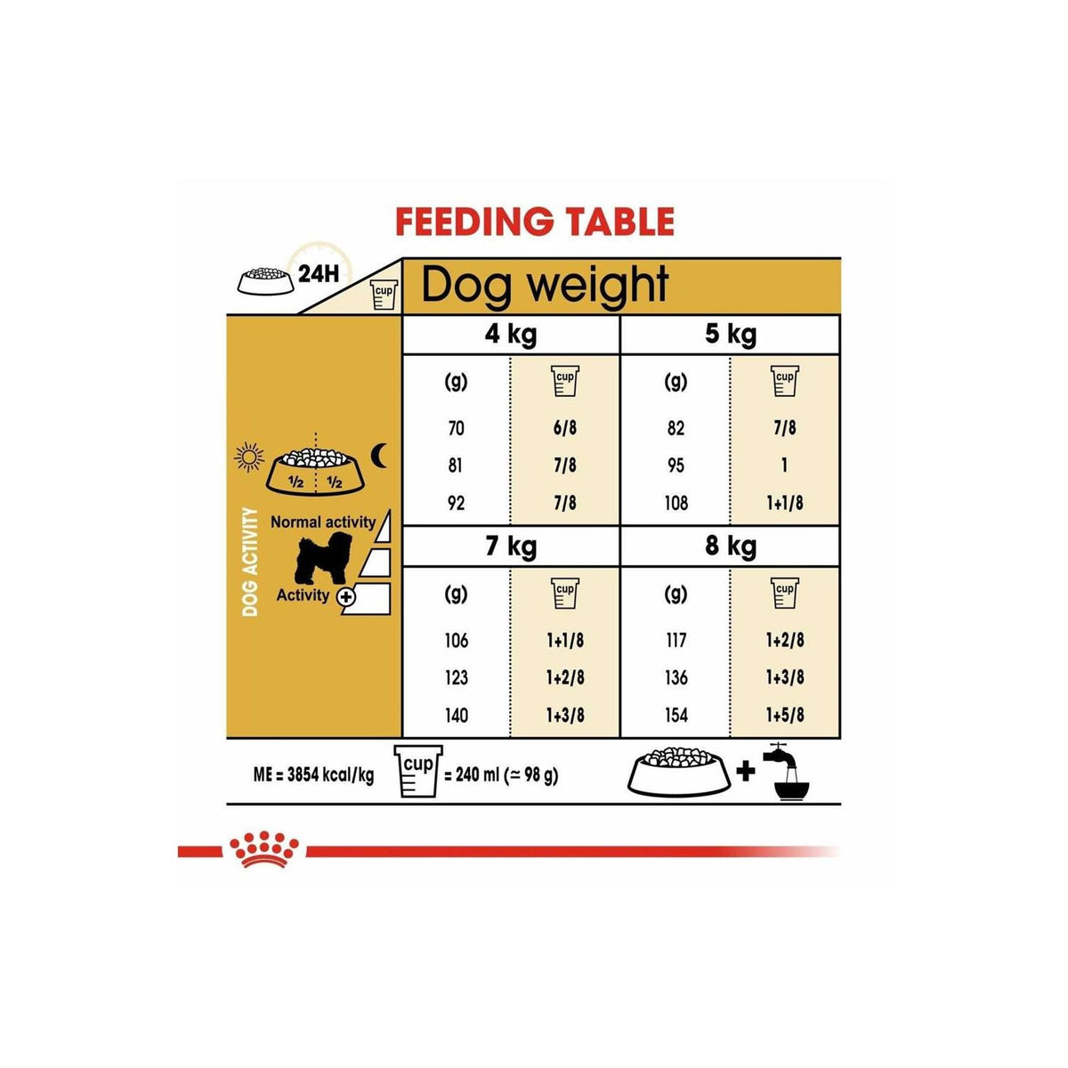 Adult Bichon Frise Dry Dog Food N2575